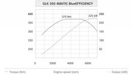 Mercedes GLK Facelifting - szkice - schematy - inne ujęcie