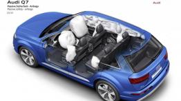 Audi Q7 II (2015) - schemat działania poduszek powietrznych