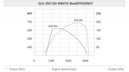 Mercedes GLK Facelifting - szkice - schematy - inne ujęcie