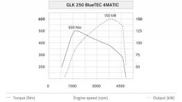 Mercedes GLK Facelifting - szkice - schematy - inne ujęcie