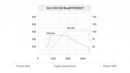 Mercedes GLK Facelifting - szkice - schematy - inne ujęcie