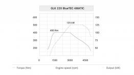 Mercedes GLK Facelifting - szkice - schematy - inne ujęcie