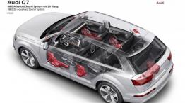 Audi Q7 II (2015) - układ systemu audio