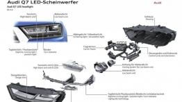 Audi Q7 II (2015) - schemat konstrukcyjny reflektora
