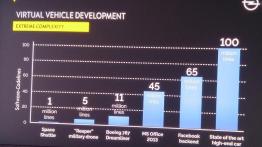 Opel Tech Day – jak zmieni się Opel?