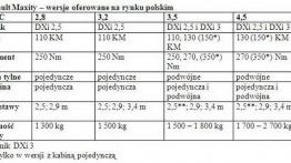 Renault Maxity - miejska ciężarówka
