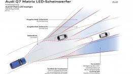 Audi Q7 II (2015) - schemat działania reflektorów