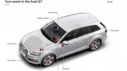 Audi Q7 II (2015) - układ elementów systemu wspomagania jazdy