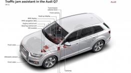 Audi Q7 II (2015) - układ elementów systemu wspomagania jazdy