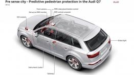 Audi Q7 II (2015) - układ elementów systemu wspomagania jazdy