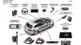 Audi Q7 II (2015) - szkice - schematy - inne ujęcie