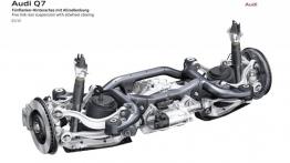 Audi Q7 II (2015) - zawieszenie tylne