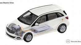 Mercedes klasy B Electric Drive (2014) - wersja europejska - schemat konstrukcyjny auta