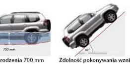 Toyota Land Cruiser 4.0 V6 (3d) - testowanie auta