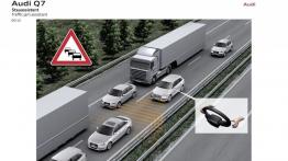 Audi Q7 II (2015) - schemat działania systemu wspomagania jazdy