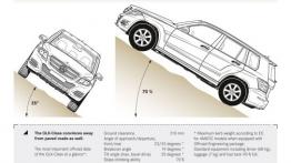 Mercedes GLK Facelifting - szkic auta - wymiary
