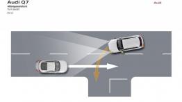 Audi Q7 II (2015) - schemat działania systemu wspomagania jazdy