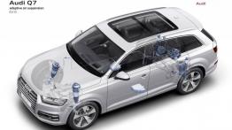 Audi Q7 II (2015) - schemat konstrukcyjny auta