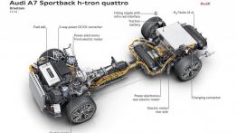 Audi A7 Sportback h-tron quattro Concept (2014) - schemat układu napędowego