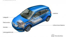 Mercedes klasy B Electric Drive (2014) - schemat konstrukcyjny auta