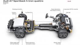 Audi A7 Sportback h-tron quattro Concept (2014) - schemat układu napędowego