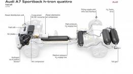 Audi A7 Sportback h-tron quattro Concept (2014) - schemat układu ogniw paliwowych