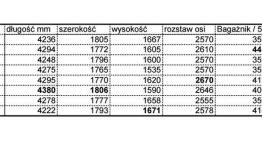 Honda HR-V - z konkurencją w tle