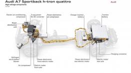 Audi A7 Sportback h-tron quattro Concept (2014) - schemat komponentów wysokiego napięcia