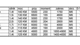 Honda HR-V - z konkurencją w tle