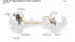 Audi A7 Sportback h-tron quattro Concept (2014) - schemat napędu quattro