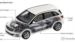 Mercedes klasy B Electric Drive (2014) - wersja europejska - schemat konstrukcyjny auta