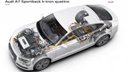Audi A7 Sportback h-tron quattro Concept (2014) - schemat konstrukcyjny auta