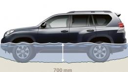 Toyota Land Cruiser 2010 - szkice - schematy - inne ujęcie
