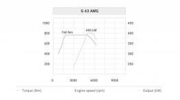 Mercedes G63 AMG 2013 - szkice - schematy - inne ujęcie