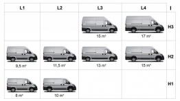 Peugeot Boxer II Facelifting (2014) - schemat wersji nadwoziowych