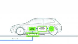 Volvo C30 Electric - szkice - schematy - inne ujęcie