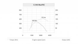 Mercedes klasy G 2013 - szkice - schematy - inne ujęcie