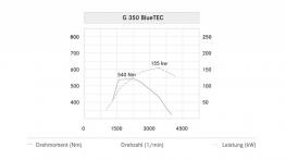 Mercedes klasy G 2013 - szkice - schematy - inne ujęcie
