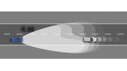 Porsche Macan (2014) - schemat działania systemu bezpieczeństwa