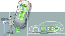 Volvo C30 Electric - szkice - schematy - inne ujęcie