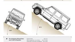 Mercedes klasy G 2013 - szkic auta - wymiary