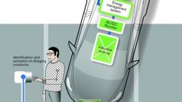 Volvo C30 Electric - szkice - schematy - inne ujęcie