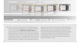 Smart fortwo III (2015) - schemat działania systemu bezpieczeństwa