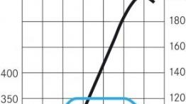 Mercedes E 350 CDI 4MATIC W212 kombi - szkice - schematy - inne ujęcie