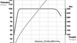 Renault Clio IV RS 200 (2013) - szkice - schematy - inne ujęcie