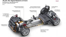 Audi A3 III Sportback e-tron (2013) - schemat konstrukcyjny auta
