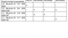 Zobacz na co zwrócić uwagę kupując używaną Mazdę 6