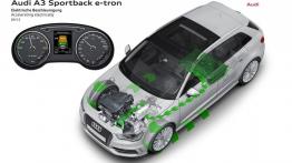Audi A3 III Sportback e-tron (2013) - schemat działania napędu