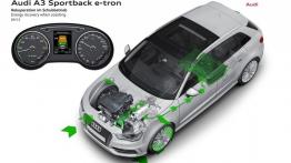 Audi A3 III Sportback e-tron (2013) - schemat działania napędu