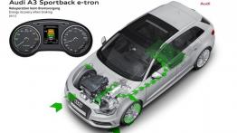 Audi A3 III Sportback e-tron (2013) - schemat działania napędu